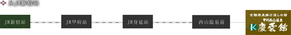 从JR新宿站